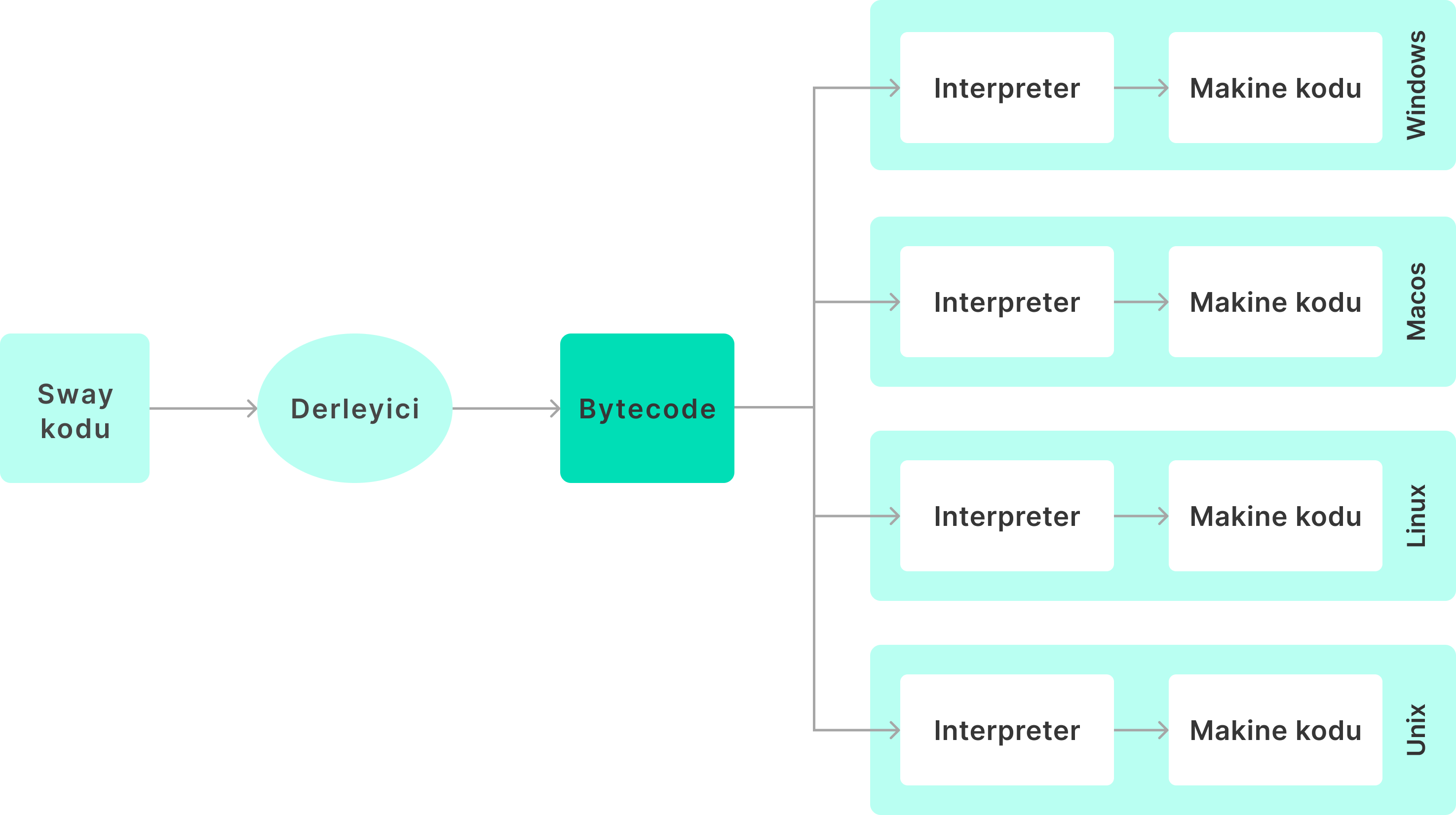 bytecode diagram