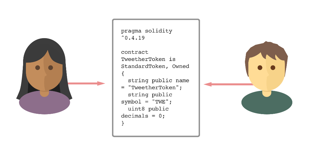 Decentralized App architecture